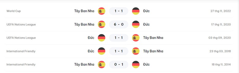 Đối đầu T&acirc;y Ban Nha vs Đức: Kẻ t&aacute;m lạng, người nửa c&acirc;n- Ảnh 2.