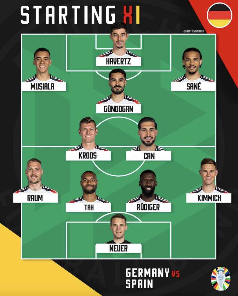 Soi tỷ lệ T&acirc;y Ban Nha vs Đức (23h ng&agrave;y 5/7), tứ kết EURO 2024- Ảnh 5.