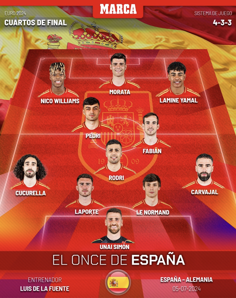 Soi tỷ lệ T&acirc;y Ban Nha vs Đức (23h ng&agrave;y 5/7), tứ kết EURO 2024- Ảnh 6.