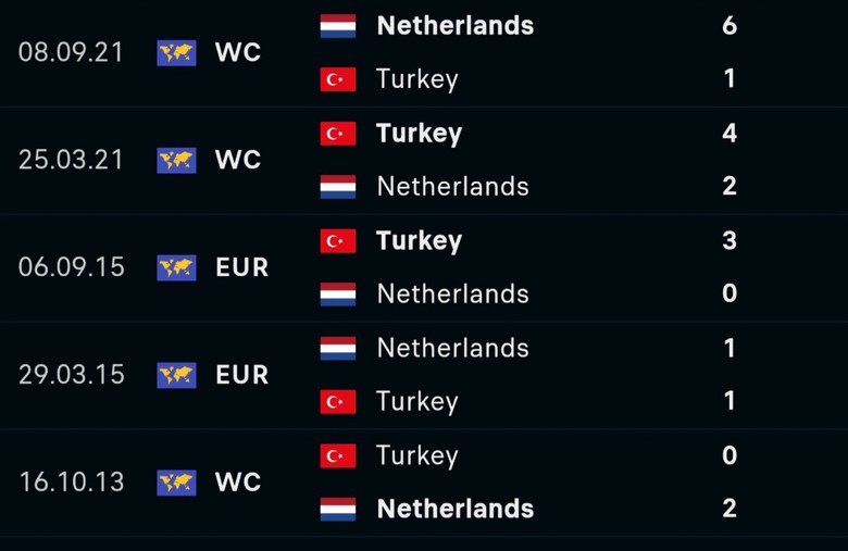 Soi tỷ lệ H&agrave; Lan vs Thổ Nhĩ Kỳ (2h ng&agrave;y 7/7), tứ kết EURO 2024- Ảnh 3.