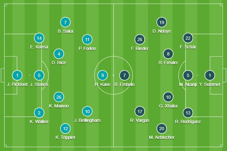 Trực tiếp Anh vs Thụy Sĩ (23h ng&agrave;y 6/7), tứ kết EURO 2024- Ảnh 5.