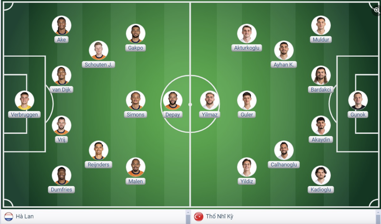 Đội h&igrave;nh ra s&acirc;n H&agrave; Lan vs Thổ Nhĩ Kỳ: Đội b&oacute;ng &aacute;o cam vượt trội- Ảnh 2.