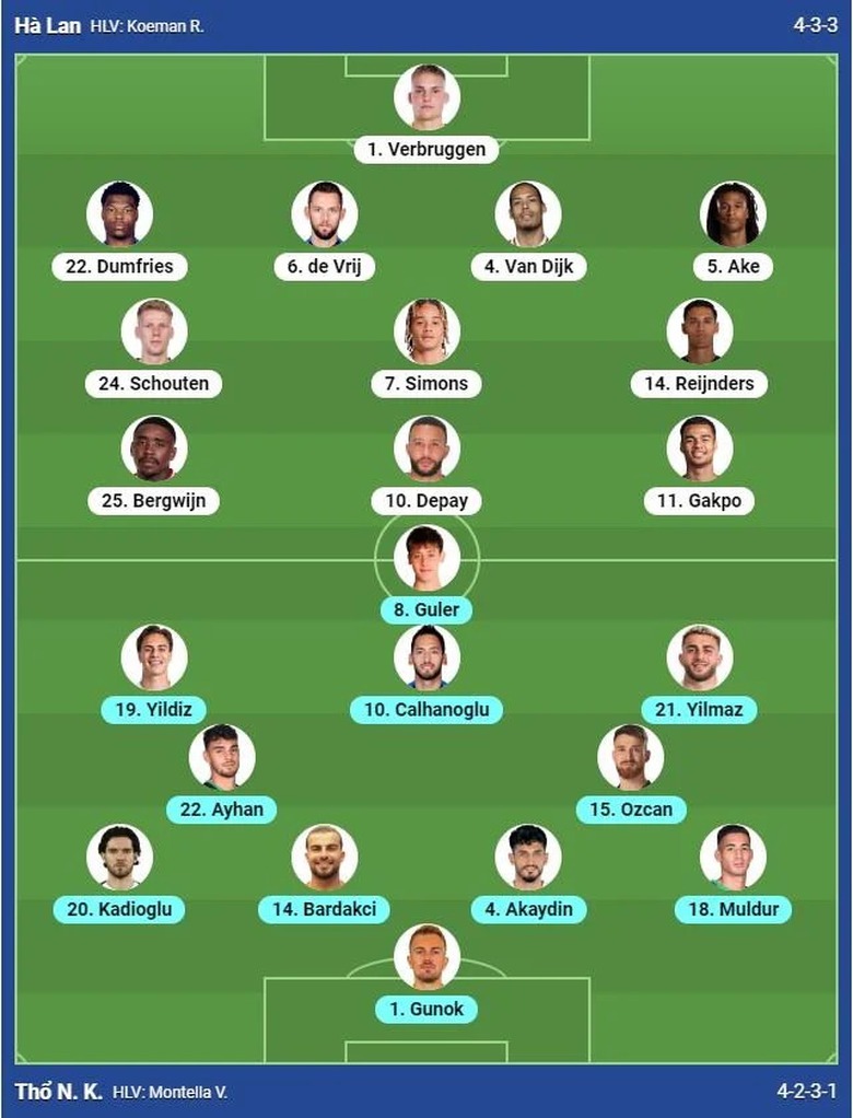 Trực tiếp H&agrave; Lan vs Thổ Nhĩ Kỳ (2h ng&agrave;y 7/7), tứ kết EURO 2024- Ảnh 2.