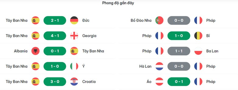 Trực tiếp T&acirc;y Ban Nha vs Ph&aacute;p (2h ng&agrave;y 10/7), b&aacute;n kết EURO 2024- Ảnh 3.