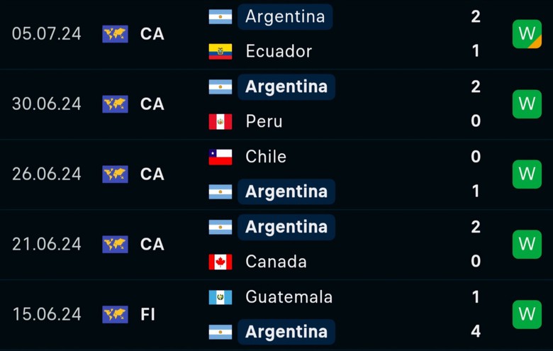 Soi tỷ lệ Argentina vs Canada (7h ng&agrave;y 10/7), b&aacute;n kết Copa America 2024- Ảnh 4.