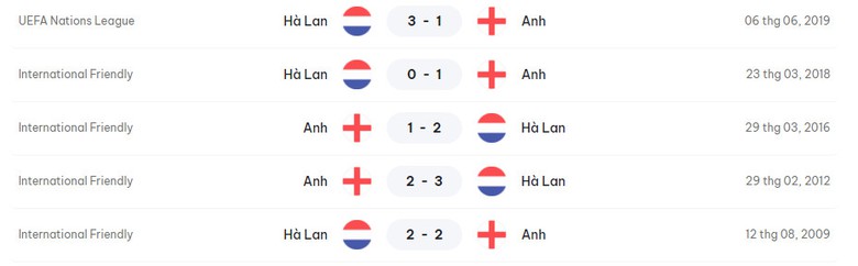 Trực tiếp EURO 2024, VTV3 trực tiếp b&oacute;ng đ&aacute; ng&agrave;y 11/7- Ảnh 2.