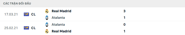 Nhận định, soi tỷ lệ Real Madrid vs Atalanta (2h ng&agrave;y 15/8), Si&ecirc;u c&uacute;p ch&acirc;u &Acirc;u- Ảnh 3.