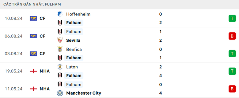 Nhận định, soi tỷ lệ MU vs Fulham (2h ng&agrave;y 17/8), Ngoại hạng Anh 2024-2025- Ảnh 5.