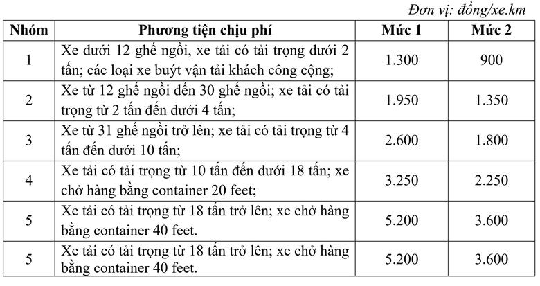 Tr&igrave;nh Ch&iacute;nh phủ Dự thảo Nghị định về thu ph&iacute; cao tốc do nh&agrave; nước đầu tư- Ảnh 3.
