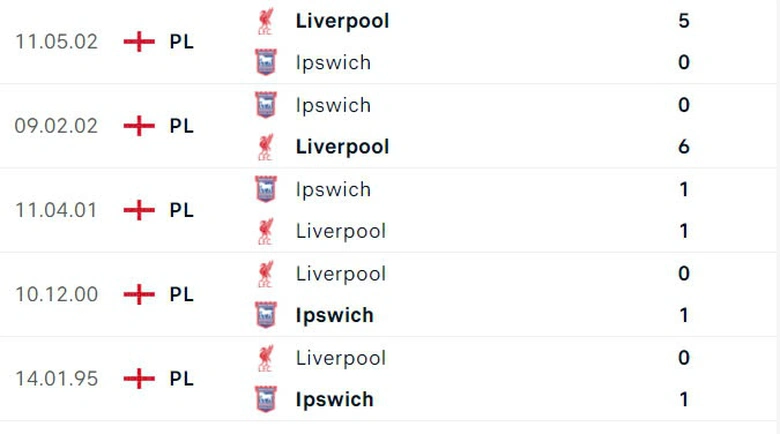 Nhận định, soi tỷ lệ Ipswich vs Liverpool (18h30 ng&agrave;y 17/8), Ngoại hạng Anh 2024-2025- Ảnh 3.