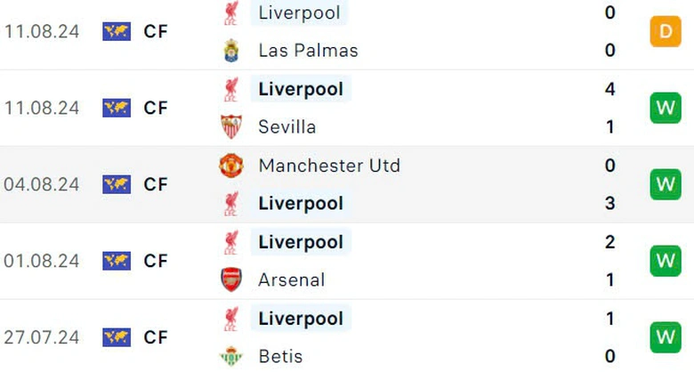 Nhận định, soi tỷ lệ Ipswich vs Liverpool (18h30 ng&agrave;y 17/8), Ngoại hạng Anh 2024-2025- Ảnh 5.