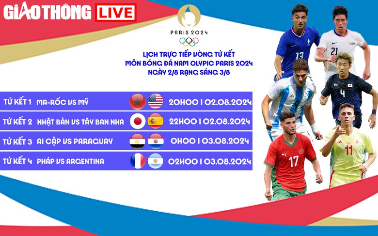Trực tiếp bóng đá Olympic 2024 mới nhất hôm nay 2/8- Ảnh 1. Trực tiếp bóng đá Olympic 2024 mới nhất hôm nay 2/8- Ảnh 1.