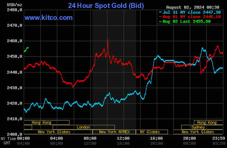V&agrave;ng miếng SJC cao hơn gi&aacute; thế giới 4,6 triệu đồng/lượng- Ảnh 2.