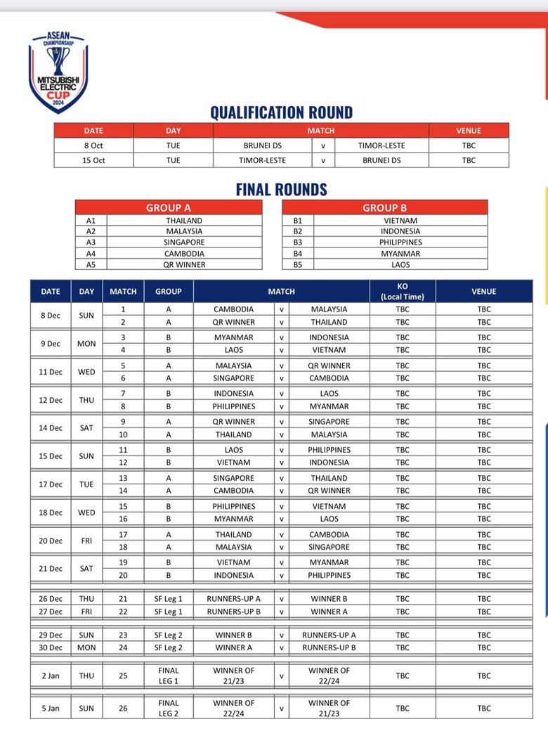 Giải đấu tuyển Việt Nam chuẩn bị tham dự lại c&oacute; thay đổi- Ảnh 2.