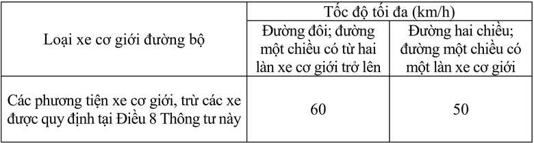 Tốc độ tối đa cho ph&eacute;p trong v&agrave; ngo&agrave;i khu đ&ocirc;ng d&acirc;n cư c&oacute; g&igrave; mới?- Ảnh 2.