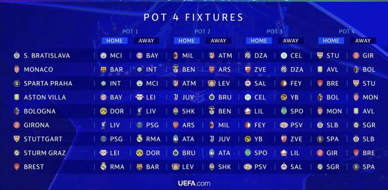 C&uacute;p C1 ch&acirc;u &Acirc;u: PSG v&agrave; Man City gặp kh&oacute;, Liverpool t&aacute;i đấu đối thủ &ldquo;kh&ocirc;ng đội trời chung&rdquo;- Ảnh 5.