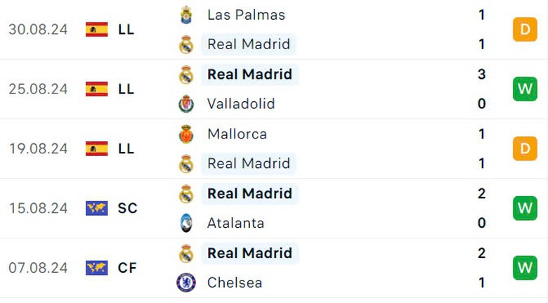 Nhận định, soi tỷ lệ Real Madrid vs Betis (2h30 ngày 2/9), La Liga 2024-2025- Ảnh 4. Nhận định, soi tỷ lệ Real Madrid vs Betis (2h30 ngày 2/9), La Liga 2024-2025- Ảnh 4.