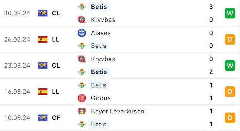 Nhận định, soi tỷ lệ Real Madrid vs Betis (2h30 ngày 2/9), La Liga 2024-2025- Ảnh 5. Nhận định, soi tỷ lệ Real Madrid vs Betis (2h30 ngày 2/9), La Liga 2024-2025- Ảnh 5.