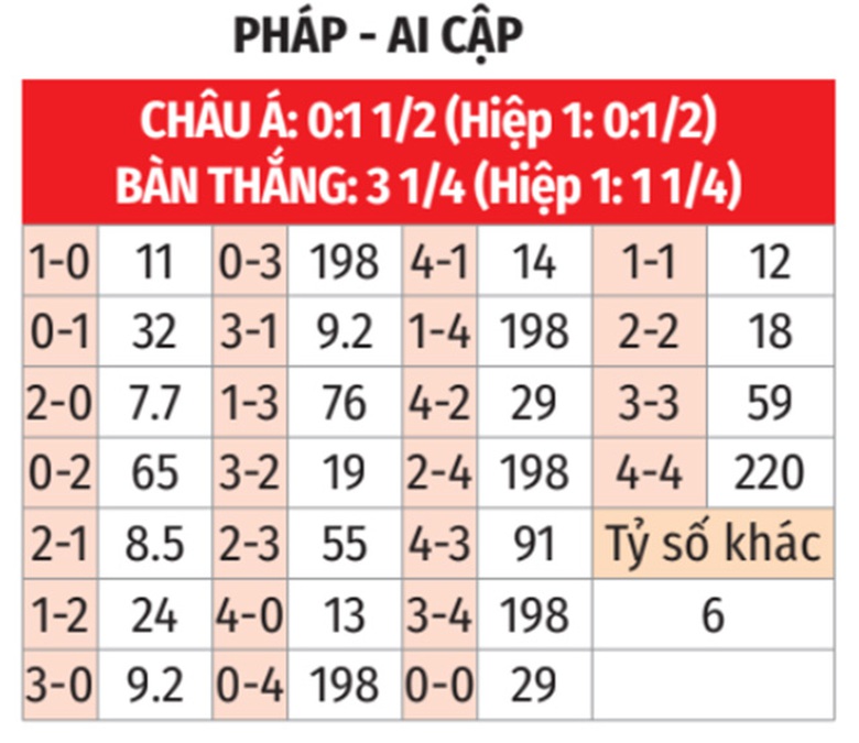 Nhận định, soi tỷ lệ Ph&aacute;p vs Ai Cập (2h ng&agrave;y 6/8), b&aacute;n kết b&oacute;ng đ&aacute; nam Olympic 2024- Ảnh 2.