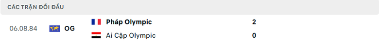 Nhận định, soi tỷ lệ Ph&aacute;p vs Ai Cập (2h ng&agrave;y 6/8), b&aacute;n kết b&oacute;ng đ&aacute; nam Olympic 2024- Ảnh 3.