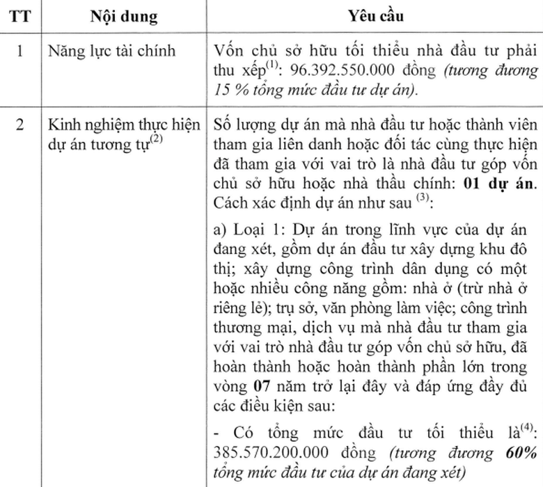 B&iacute; ẩn doanh nghiệp tăng vốn "thần tốc" muốn l&agrave;m dự &aacute;n 643 tỷ ở Th&aacute;i Nguy&ecirc;n- Ảnh 1.