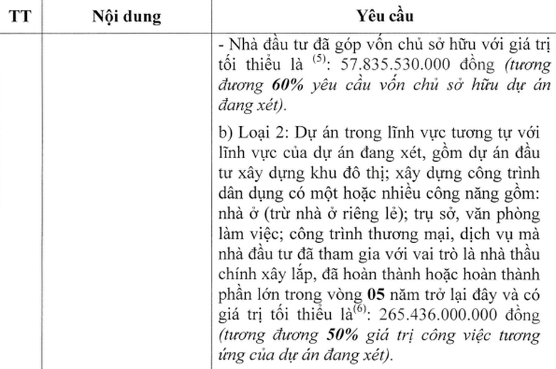 B&iacute; ẩn doanh nghiệp tăng vốn "thần tốc" muốn l&agrave;m dự &aacute;n 643 tỷ ở Th&aacute;i Nguy&ecirc;n- Ảnh 2.