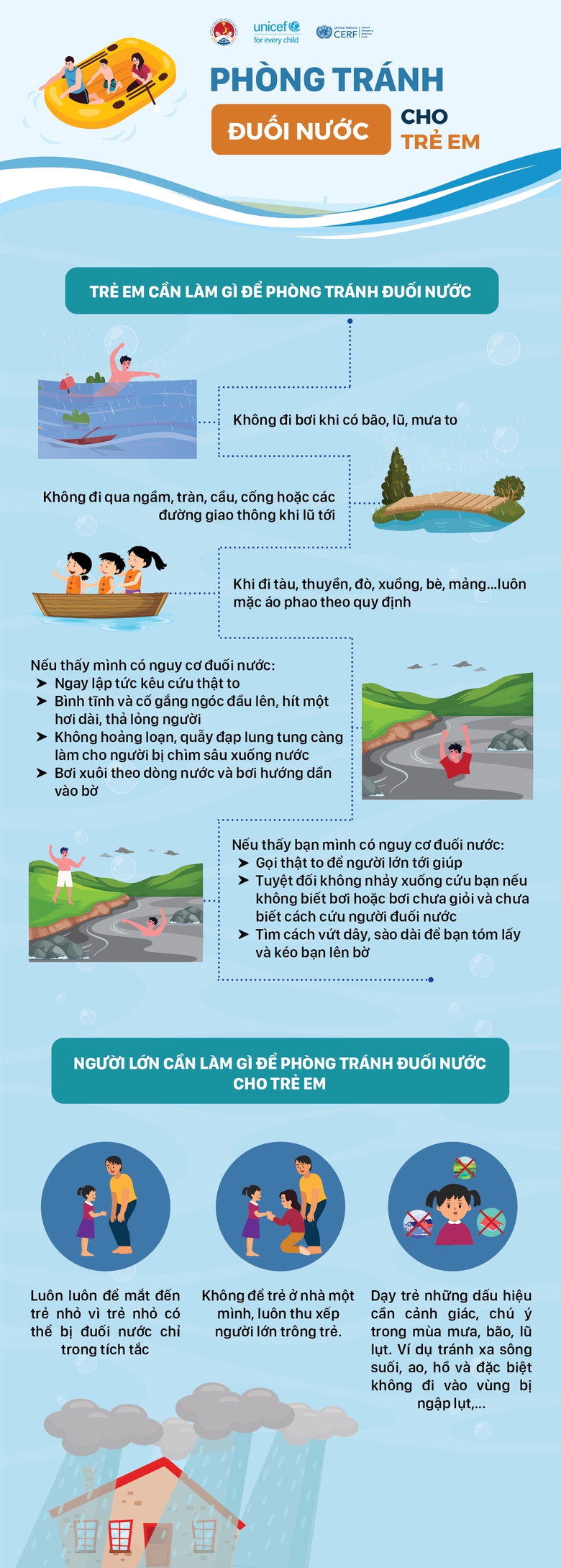 Ngập lụt tr&ecirc;n diện rộng, kỹ năng nhất định phải biết để đảm bảo an to&agrave;n- Ảnh 6.