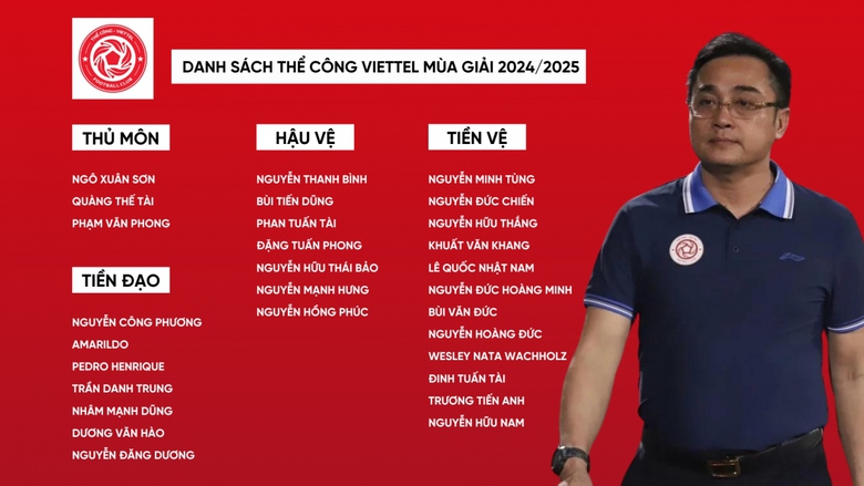 Đội b&oacute;ng nh&agrave; gi&agrave;u V-League quyết lật ng&ocirc;i vương của Nam Định- Ảnh 3.