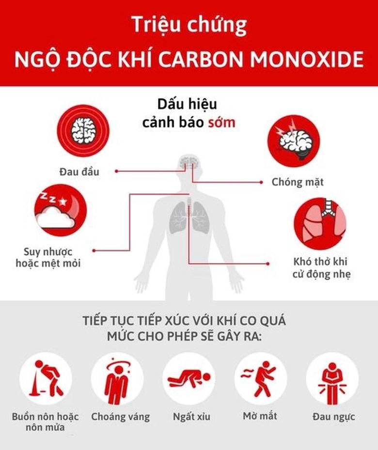 D&ugrave;ng m&aacute;y ph&aacute;t điện sau mưa b&atilde;o, nhiều người bị ngộ độc kh&iacute; CO- Ảnh 1.