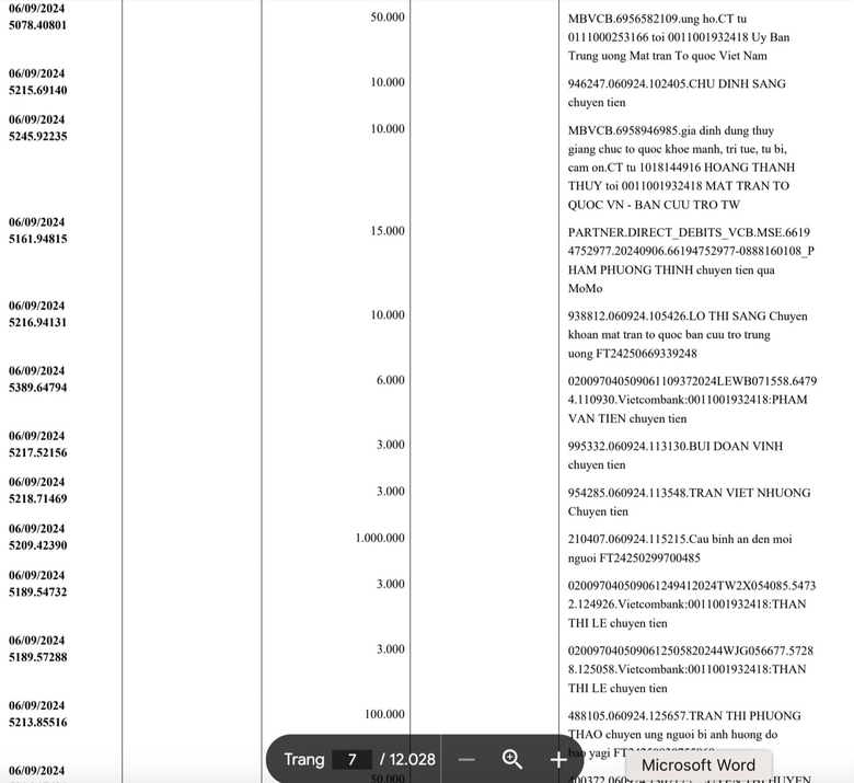 MTTQ Việt Nam c&ocirc;ng khai 12.028 trang sao k&ecirc; tiền ủng hộ đồng b&agrave;o v&ugrave;ng b&atilde;o lũ- Ảnh 2.