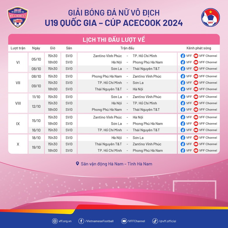 B&oacute;ng đ&aacute; nữ Việt Nam c&oacute; tin vui ở lứa trẻ- Ảnh 3.