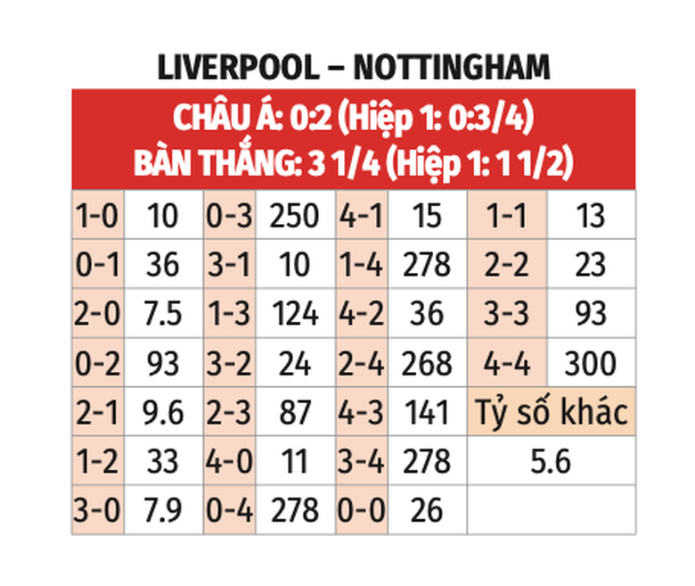 Nhận định, soi tỷ lệ Liverpool vs Nottingham (21h ng&agrave;y 14/9), Ngoại hạng Anh 2024-2025- Ảnh 2.