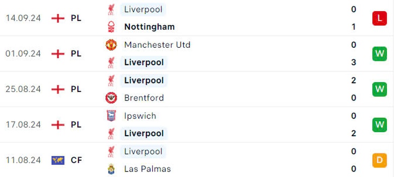 Nhận định, soi tỷ lệ AC Milan vs Liverpool (2h ng&agrave;y 18/9), Champions League 2024-2025- Ảnh 5.