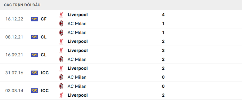 Nhận định, soi tỷ lệ AC Milan vs Liverpool (2h ng&agrave;y 18/9), Champions League 2024-2025- Ảnh 3.