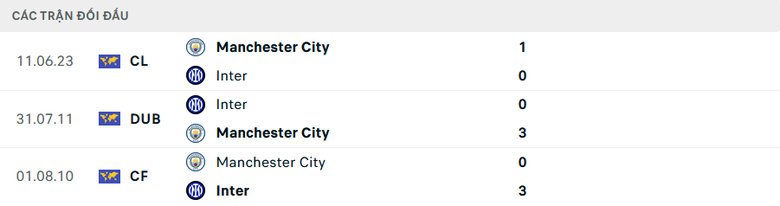 Nhận định, soi tỷ lệ Man City vs Inter Milan (2h ng&agrave;y 19/9), Champions League 2024-2025- Ảnh 3.