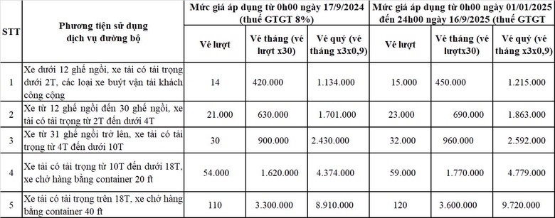 V&igrave; sao &ugrave;n tắc trong ng&agrave;y đầu thu ph&iacute; BOT Ph&uacute; Hữu ở TP.HCM?- Ảnh 4.