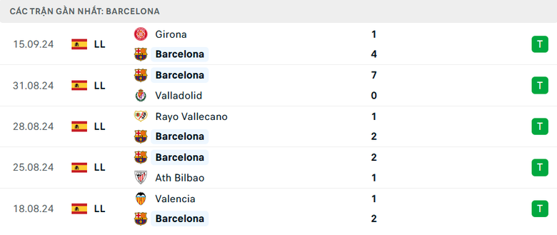 Nhận định, soi tỷ lệ Monaco vs Barcelona (2h ng&agrave;y 20/9), Champions League 2024-2025- Ảnh 5.