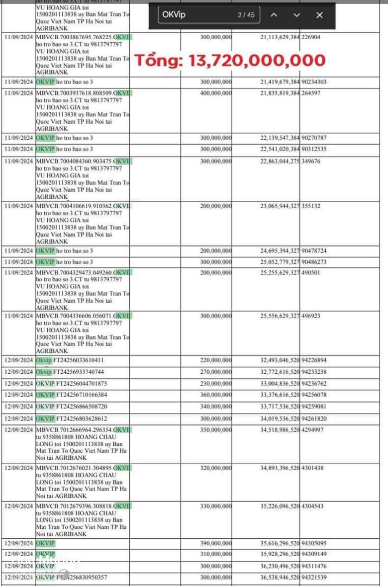 "Nghi &aacute;n" trang cờ bạc trực tuyến Okvip quảng c&aacute;o tr&aacute; h&igrave;nh qua việc ủng hộ v&ugrave;ng b&atilde;o lũ- Ảnh 2.