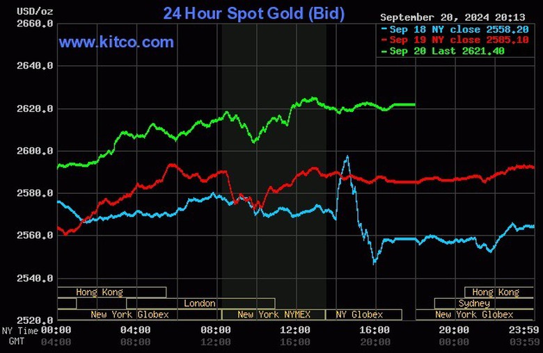V&agrave;ng thế giới l&ecirc;n đỉnh cao mới, trong nước gi&aacute; v&agrave;ng nhẫn x&aacute;c lập kỷ lục- Ảnh 1.