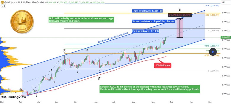 Bao giờ v&agrave;ng thế giới c&aacute;n mốc 2.700 đ&ocirc; la?- Ảnh 2.