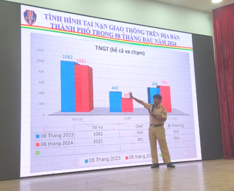 Hơn 800 sinh vi&ecirc;n ĐH GTVT TP.HCM s&ocirc;i nổi chơi game đố vui về ATGT- Ảnh 4.