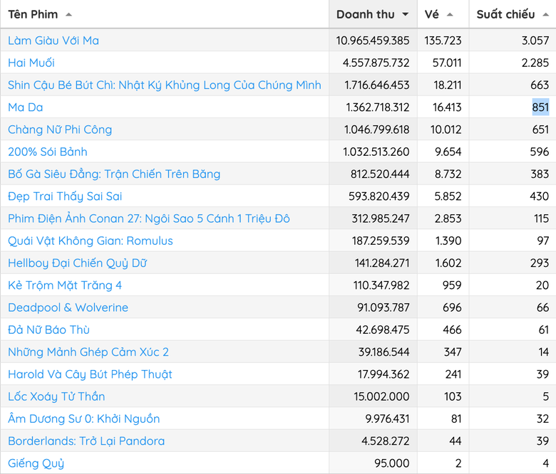 Ho&agrave;i Linh v&agrave; Quyền Linh "đối đầu" tại ph&ograve;ng v&eacute; dịp 2/9- Ảnh 3.