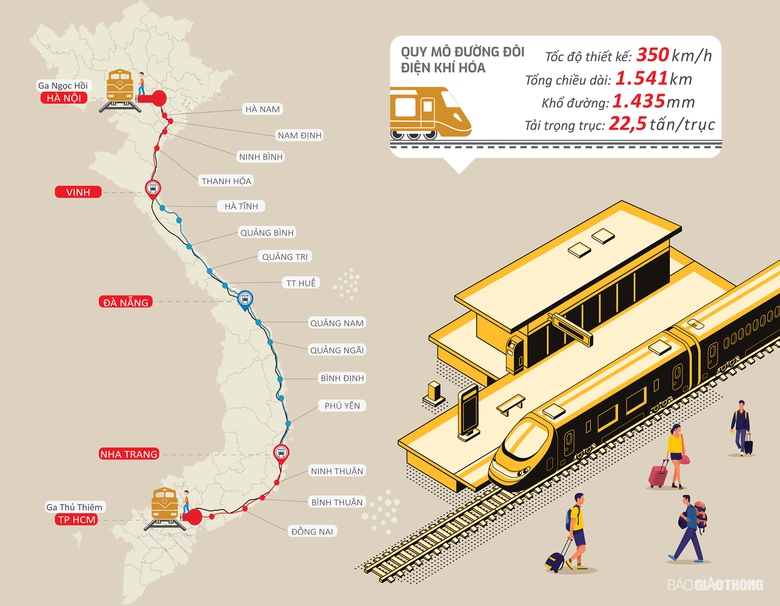 V&igrave; sao cần sớm l&agrave;m đường sắt tốc độ cao?- Ảnh 2.