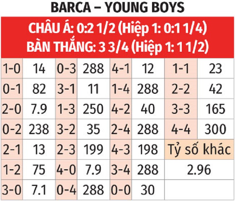 Nhận định, soi tỷ lệ Barcelona vs Young Boys (2h ng&agrave;y 2/10), Champions League 2024-2025- Ảnh 2.