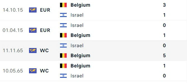 Nhận định, soi tỷ lệ Bỉ vs Israel (1h45 ng&agrave;y 7/9), UEFA Nations League 2024-2025- Ảnh 3.