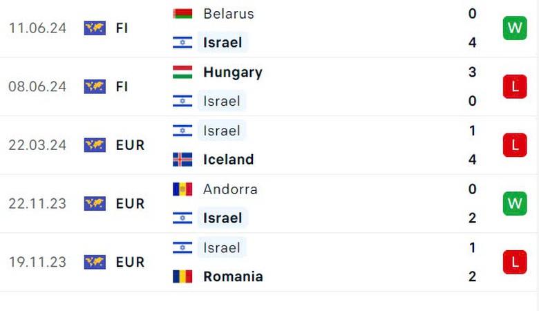 Nhận định, soi tỷ lệ Bỉ vs Israel (1h45 ng&agrave;y 7/9), UEFA Nations League 2024-2025- Ảnh 5.