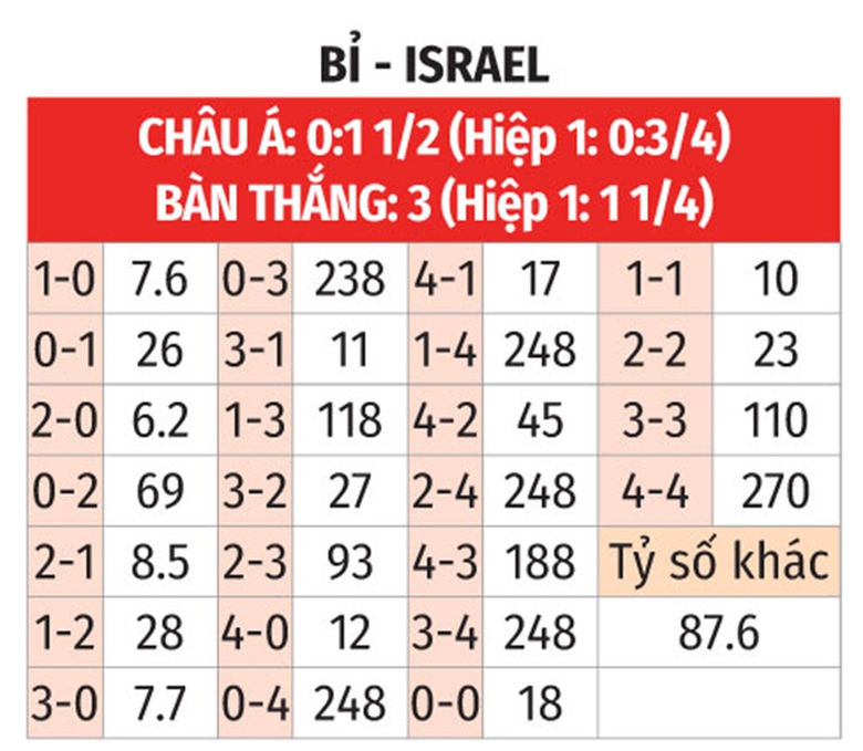 Nhận định, soi tỷ lệ Bỉ vs Israel (1h45 ng&agrave;y 7/9), UEFA Nations League 2024-2025- Ảnh 2.