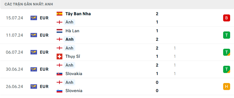 Nhận định, soi tỷ lệ Ireland vs Anh (23h ng&agrave;y 7/9), UEFA Nations League 2024-2025- Ảnh 5.