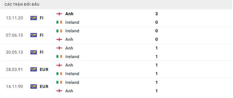 Nhận định, soi tỷ lệ Ireland vs Anh (23h ng&agrave;y 7/9), UEFA Nations League 2024-2025- Ảnh 3.