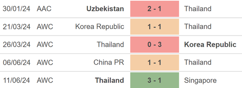 Nhận định, dự đoán kết quả Nga vs Thái Lan (20h ngày 7/9): Khó có bất ngờ- Ảnh 3. Nhận định, dự đoán kết quả Nga vs Thái Lan (20h ngày 7/9): Khó có bất ngờ- Ảnh 3.